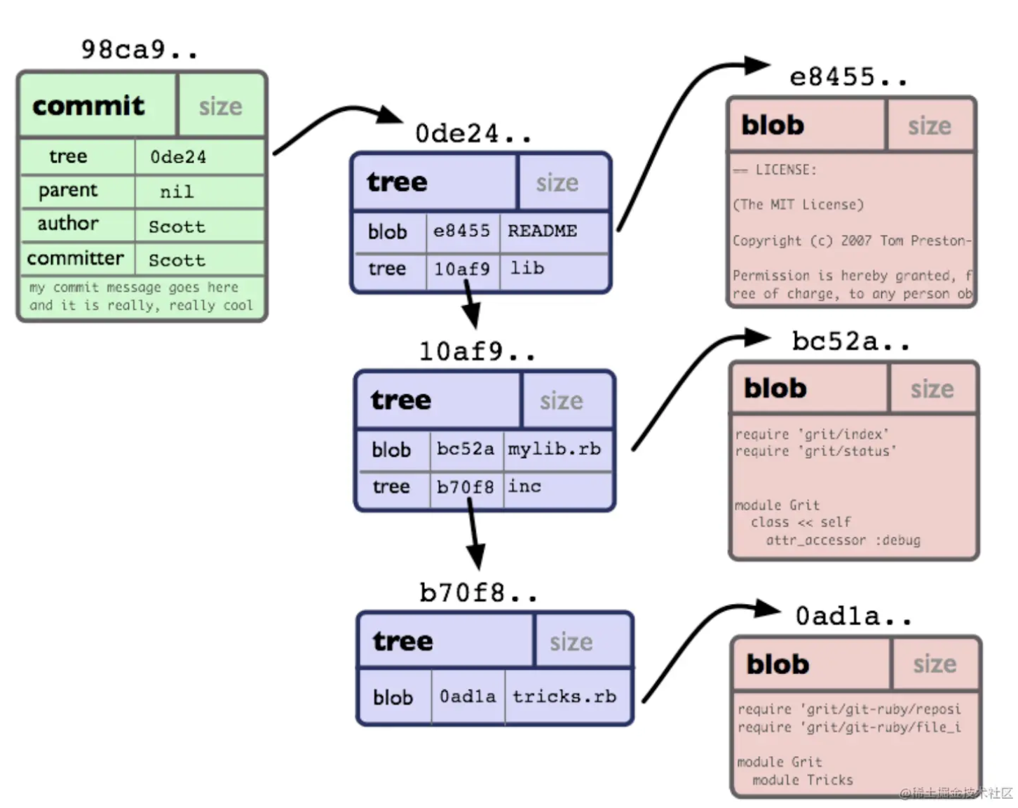 image-20251016153459410