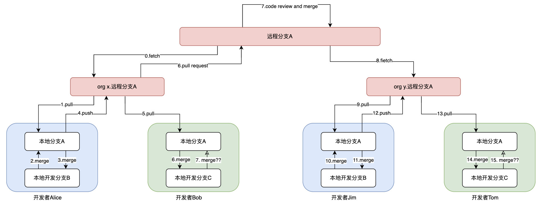 image-20251016163155711